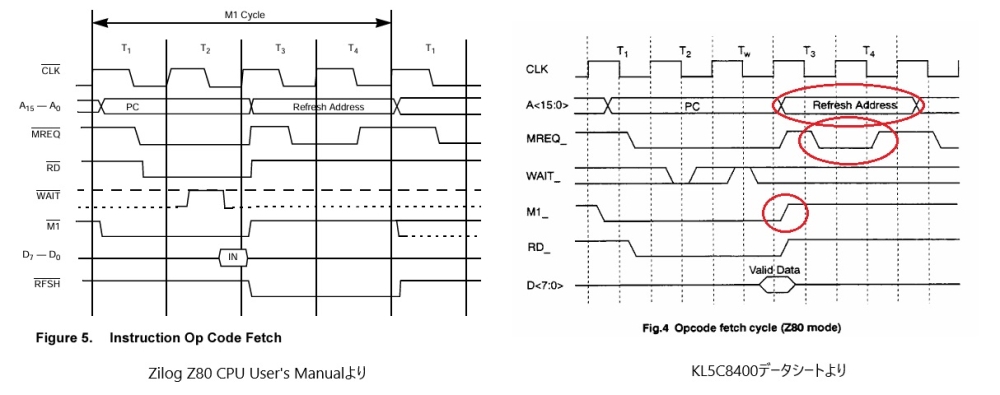 Zilog Z80 CPUとKL5C8400CのM1サイクルのタイミングチャート比較