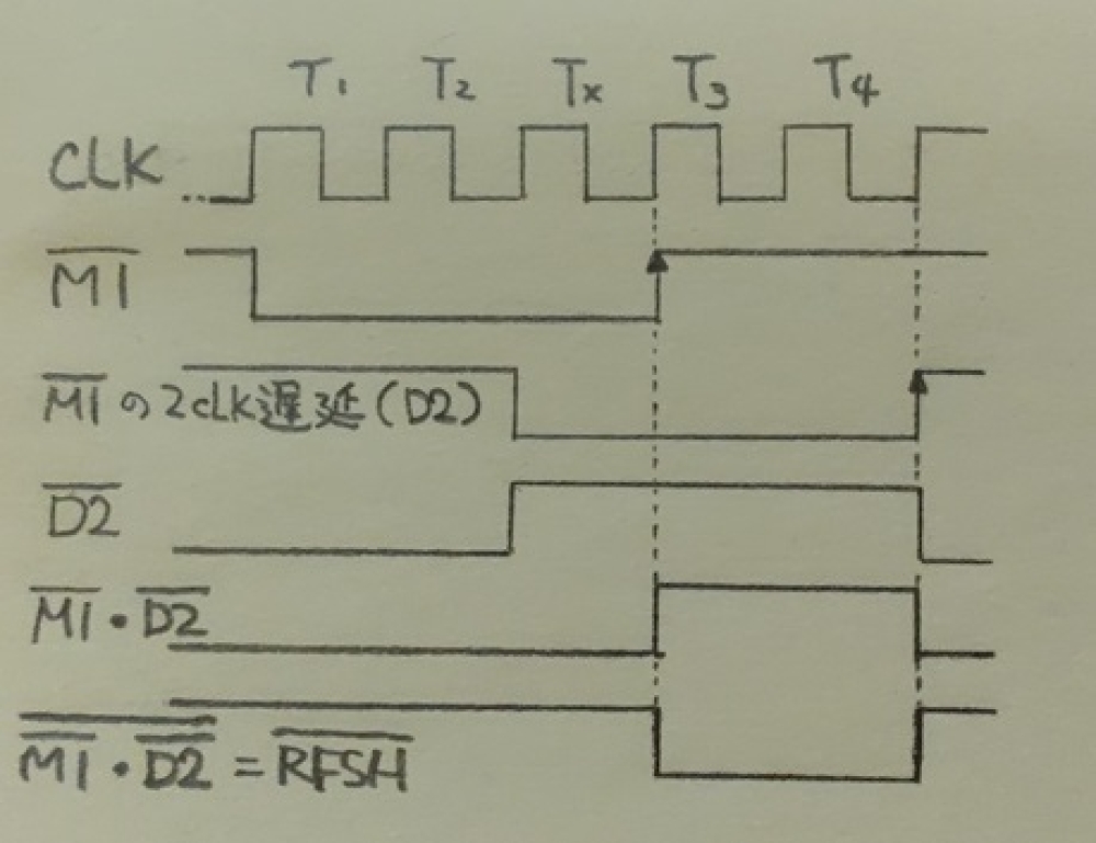 RFSH/信号の合成方法のチャート図