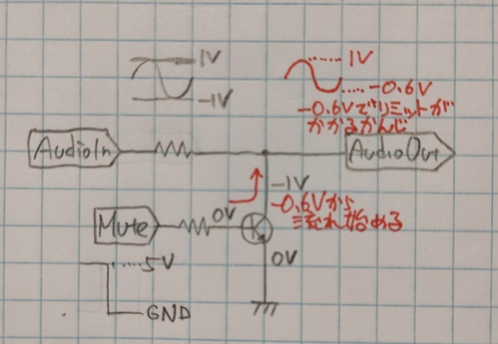 トランジスタがOFFのときに音声信号が-0.6Vを下回るとトランジスタのベースからコレクタに電流が流れる図