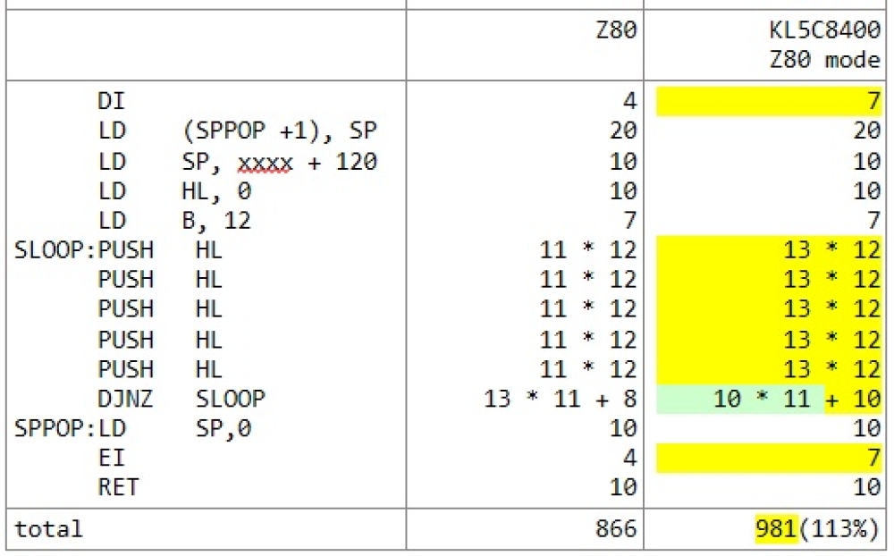 KL5C8400が遅くなる例