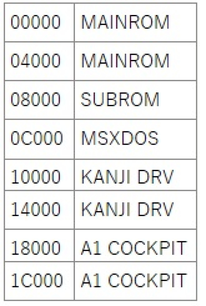 128KBのROMの内訳